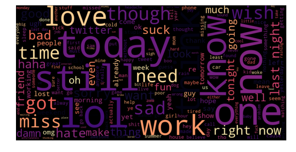 Word cloud of negative tweets: today, work, still, miss, sad, bad, lol, now.