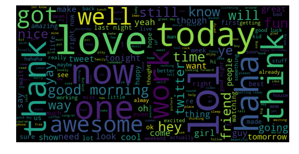 Word cloud of positive tweets: love, today, thank, good, well, lol, awesome, now.